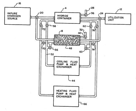 Hydrogen Purification and Storage Patent by Dr. Roger E. Billings
